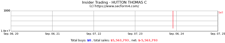 Insider Trading Transactions for HUTTON THOMAS C