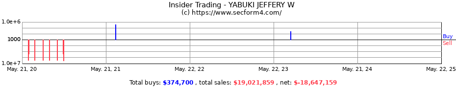 Insider Trading Transactions for YABUKI JEFFERY W