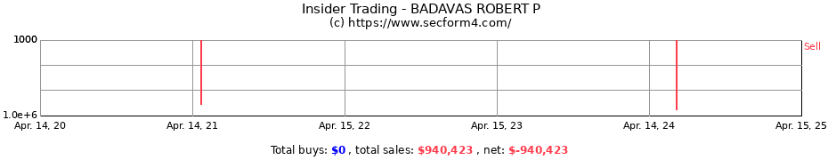 Insider Trading Transactions for BADAVAS ROBERT P