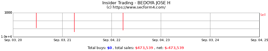 Insider Trading Transactions for BEDOYA JOSE H