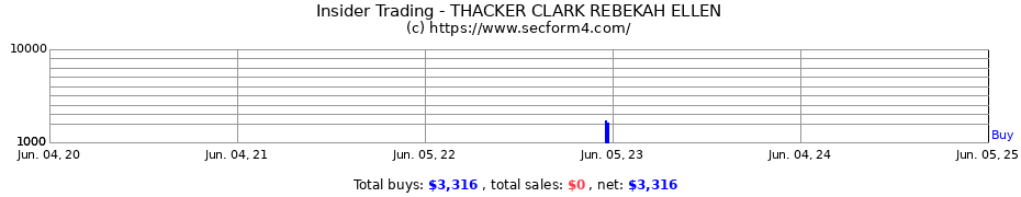 Insider Trading Transactions for THACKER CLARK REBEKAH ELLEN