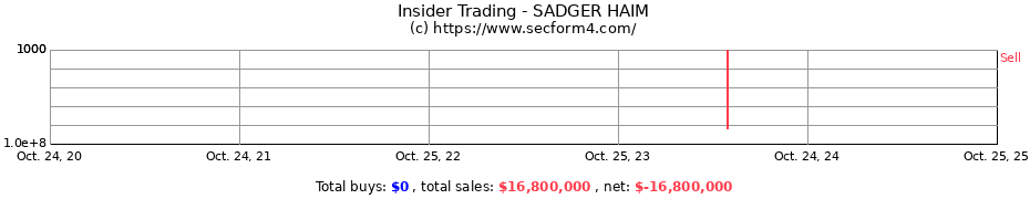 Insider Trading Transactions for SADGER HAIM