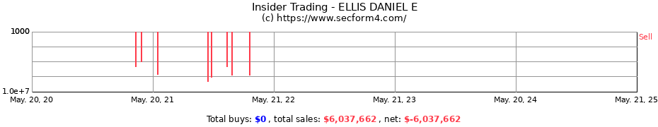 Insider Trading Transactions for ELLIS DANIEL E