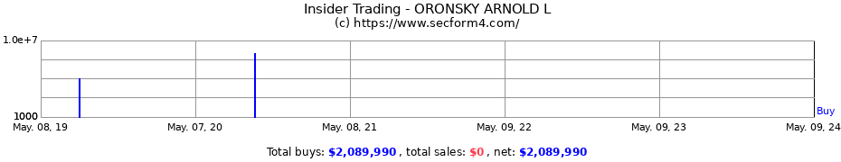 Insider Trading Transactions for ORONSKY ARNOLD L
