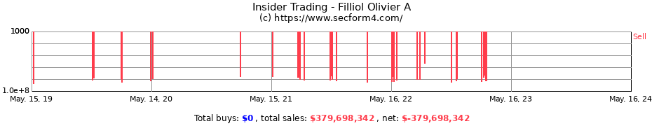 Insider Trading Transactions for Filliol Olivier A