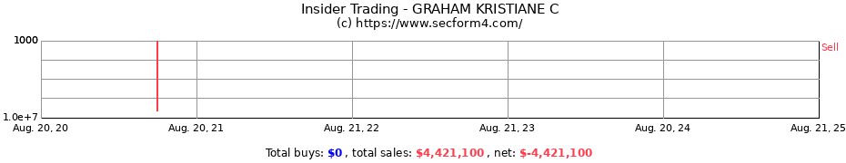 Insider Trading Transactions for GRAHAM KRISTIANE C