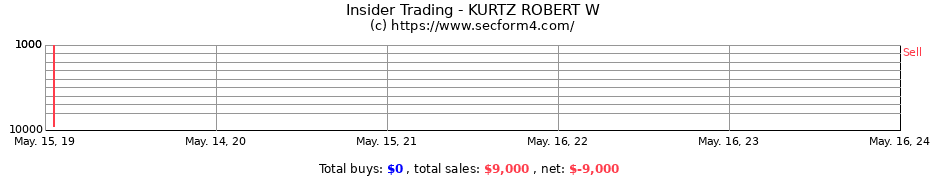 Insider Trading Transactions for KURTZ ROBERT W