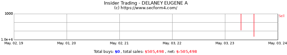Insider Trading Transactions for DELANEY EUGENE A