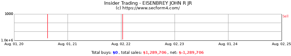 Insider Trading Transactions for EISENBREY JOHN R JR