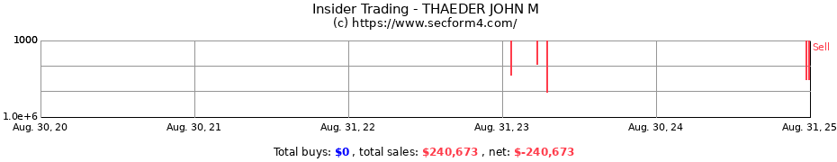 Insider Trading Transactions for THAEDER JOHN M