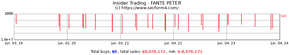 Insider Trading Transactions for FANTE PETER
