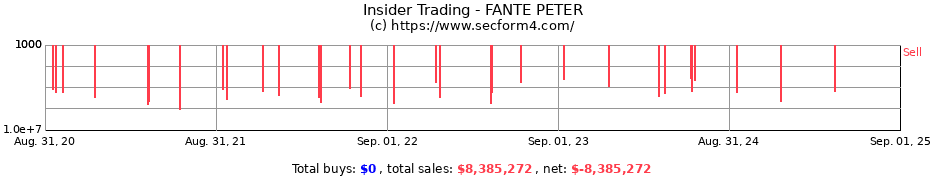 Insider Trading Transactions for FANTE PETER