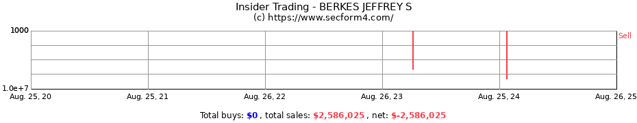 Insider Trading Transactions for BERKES JEFFREY S