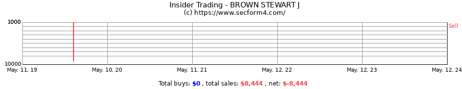Insider Trading Transactions for BROWN STEWART J