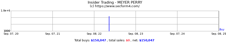 Insider Trading Transactions for MEYER PERRY