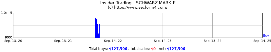 Insider Trading Transactions for SCHWARZ MARK E