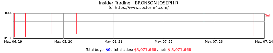 Insider Trading Transactions for BRONSON JOSEPH R