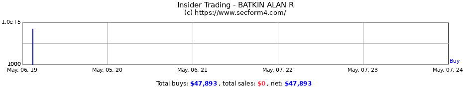 Insider Trading Transactions for BATKIN ALAN R