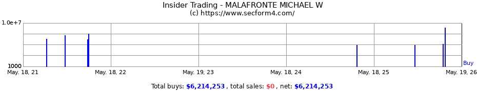Insider Trading Transactions for MALAFRONTE MICHAEL W