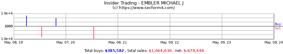 Insider Trading Transactions for EMBLER MICHAEL J