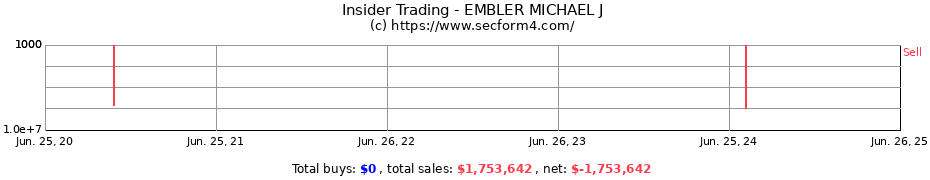 Insider Trading Transactions for EMBLER MICHAEL J