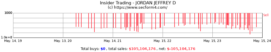 Insider Trading Transactions for JORDAN JEFFREY D