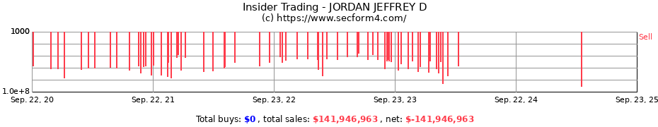 Insider Trading Transactions for JORDAN JEFFREY D