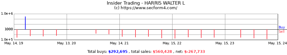 Insider Trading Transactions for HARRIS WALTER L