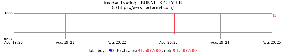 Insider Trading Transactions for RUNNELS G TYLER