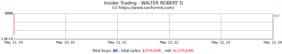 Insider Trading Transactions for WALTER ROBERT D