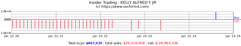 Insider Trading Transactions for KELLY ALFRED F JR