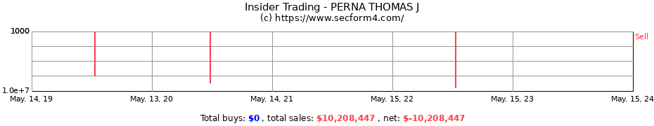 Insider Trading Transactions for PERNA THOMAS J