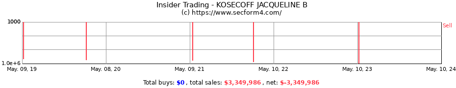 Insider Trading Transactions for KOSECOFF JACQUELINE B