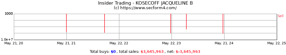 Insider Trading Transactions for KOSECOFF JACQUELINE B