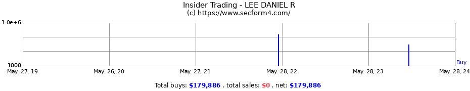 Insider Trading Transactions for LEE DANIEL R