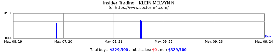 Insider Trading Transactions for KLEIN MELVYN N