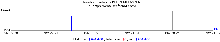 Insider Trading Transactions for KLEIN MELVYN N