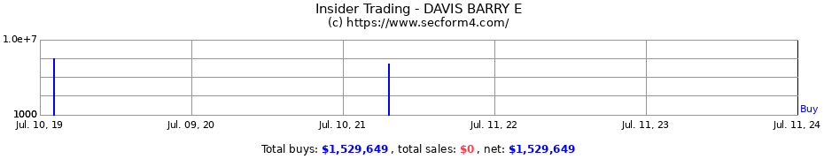 Insider Trading Transactions for DAVIS BARRY E