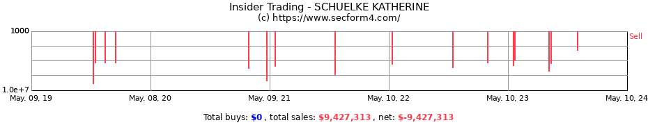 Insider Trading Transactions for SCHUELKE KATHERINE