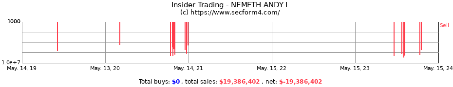 Insider Trading Transactions for NEMETH ANDY L