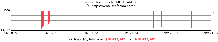 Insider Trading Transactions for NEMETH ANDY L