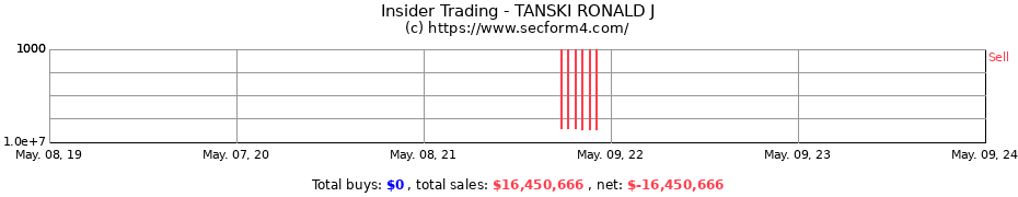 Insider Trading Transactions for TANSKI RONALD J