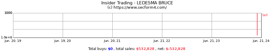 Insider Trading Transactions for LEDESMA BRUCE