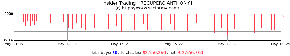 Insider Trading Transactions for RECUPERO ANTHONY J