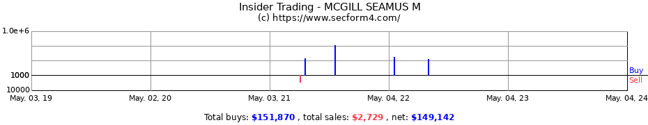 Insider Trading Transactions for MCGILL SEAMUS M