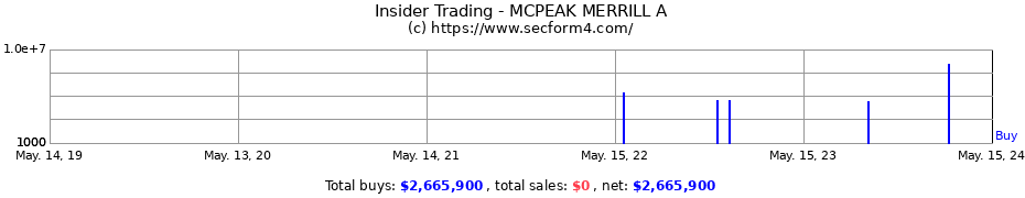 Insider Trading Transactions for MCPEAK MERRILL A
