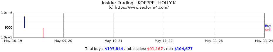 Insider Trading Transactions for KOEPPEL HOLLY K