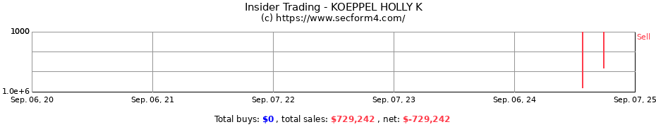 Insider Trading Transactions for KOEPPEL HOLLY K