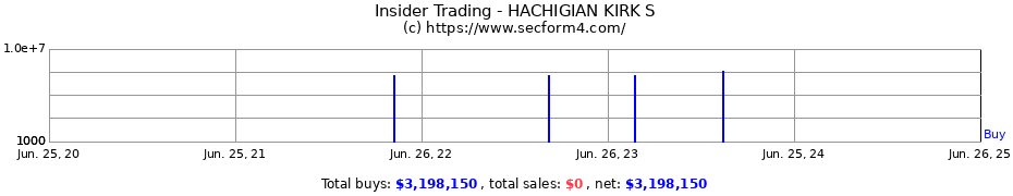 Insider Trading Transactions for HACHIGIAN KIRK S