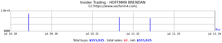 Insider Trading Transactions for HOFFMAN BRENDAN